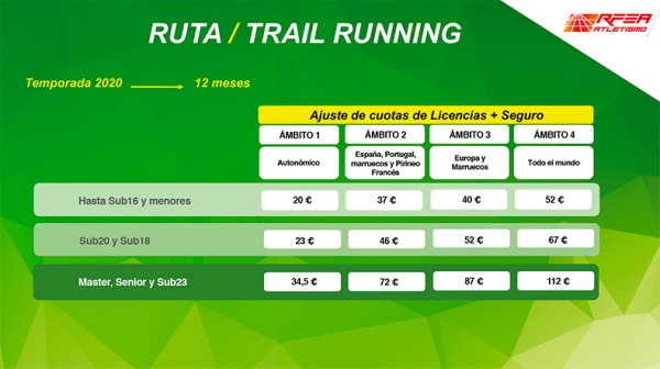 Llicència Ruta/Trail Running